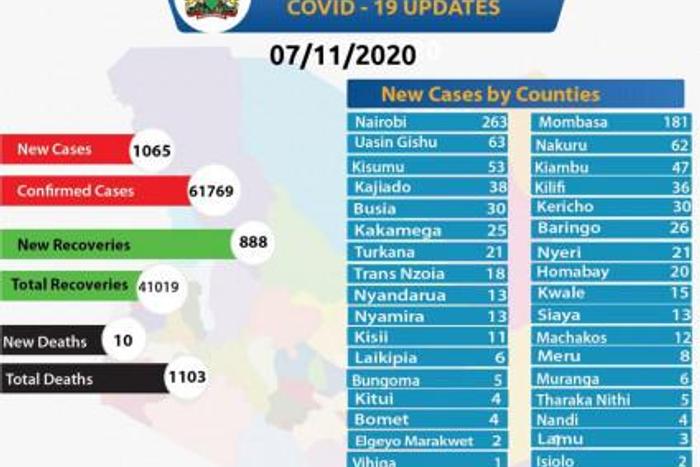 Ministry of Health, Kenya