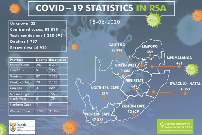 National Institute for Communicable Diseases, South Africa (NICD)