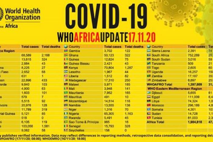 WHO Regional Office for Africa