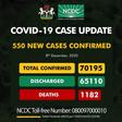 Nigeria Centre for Disease Control (NCDC)