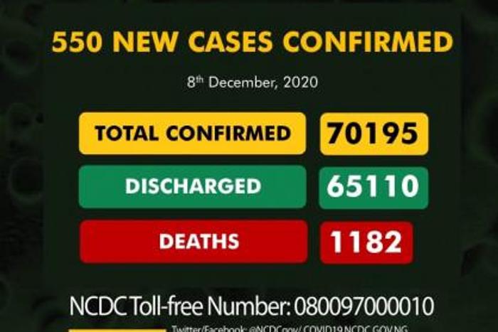 Nigeria Centre for Disease Control (NCDC)