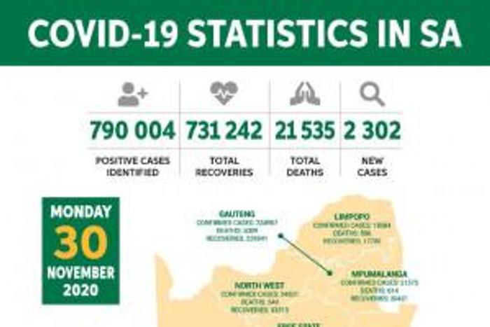 Republic of South Africa, Department of Health