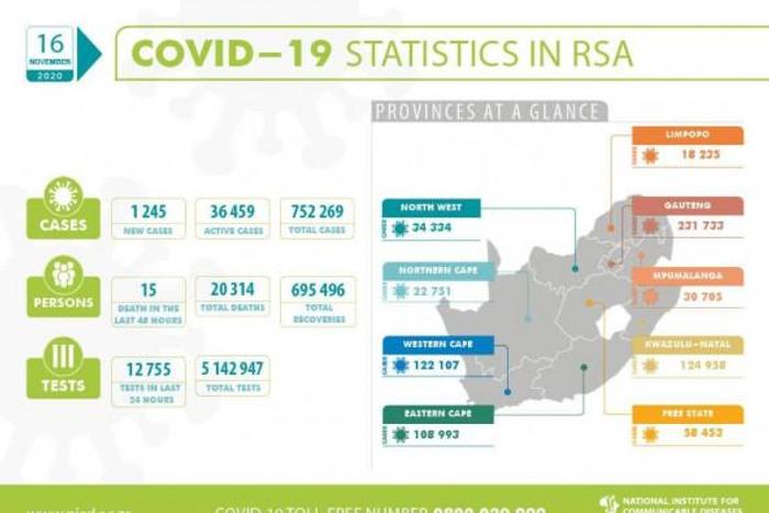 National Institute for Communicable Diseases, South Africa (NICD)