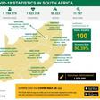 Republic of South Africa, Department of Health