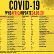 WHO Regional Office for Africa