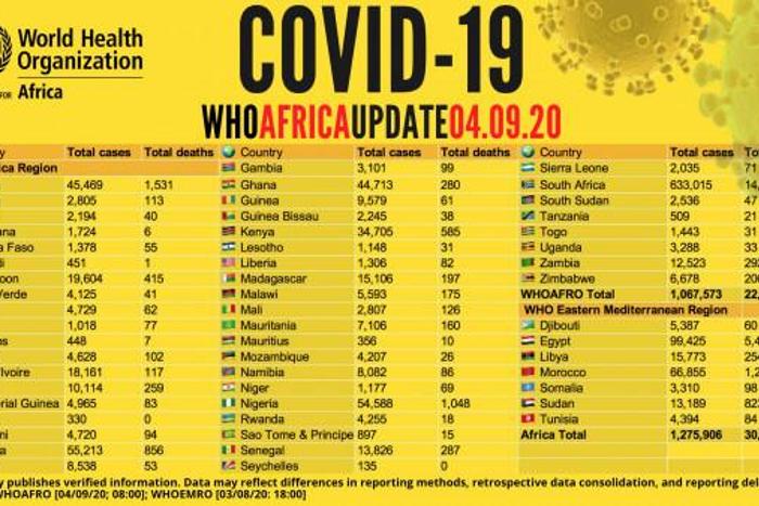 WHO Regional Office for Africa