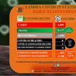 Zambia National Public Health Institute (ZNPHI)