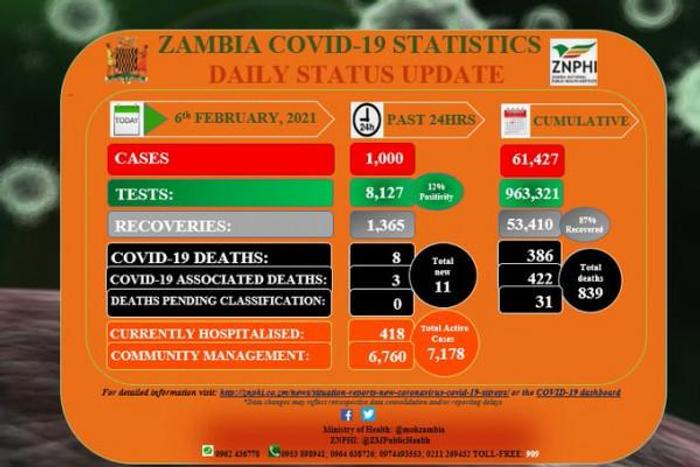 Zambia National Public Health Institute (ZNPHI)