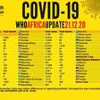 WHO Regional Office for Africa