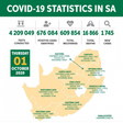 Republic of South Africa, Department of Health