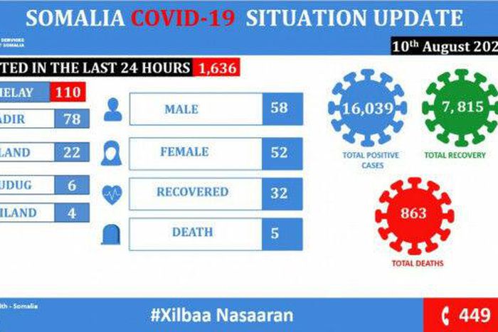 Ministry of Health &amp; Human Services, Federal Republic of Somalia