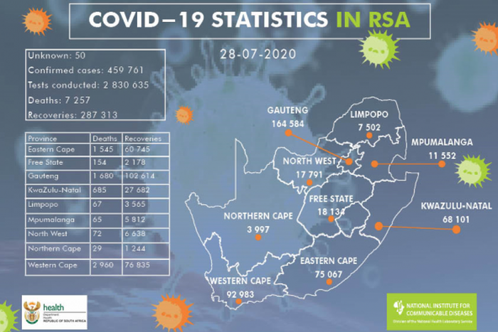 National Institute for Communicable Diseases, South Africa (NICD)