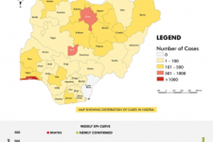 Nigeria Centre for Disease Control (NCDC)