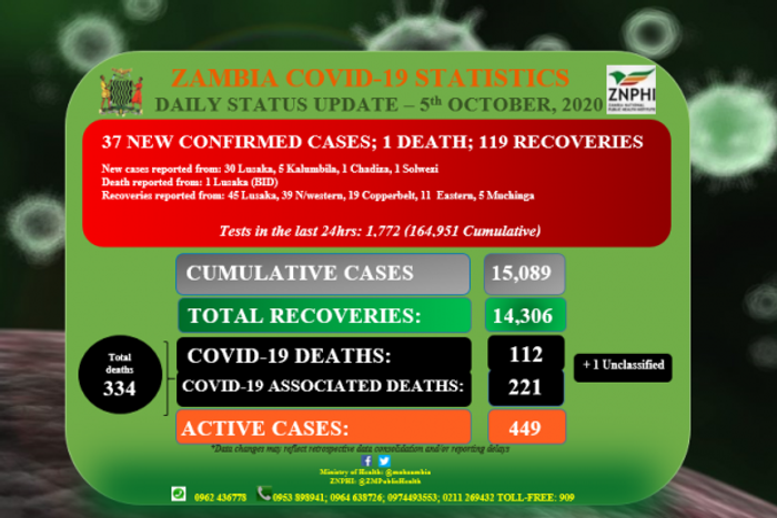 Zambia National Public Health Institute (ZNPHI)