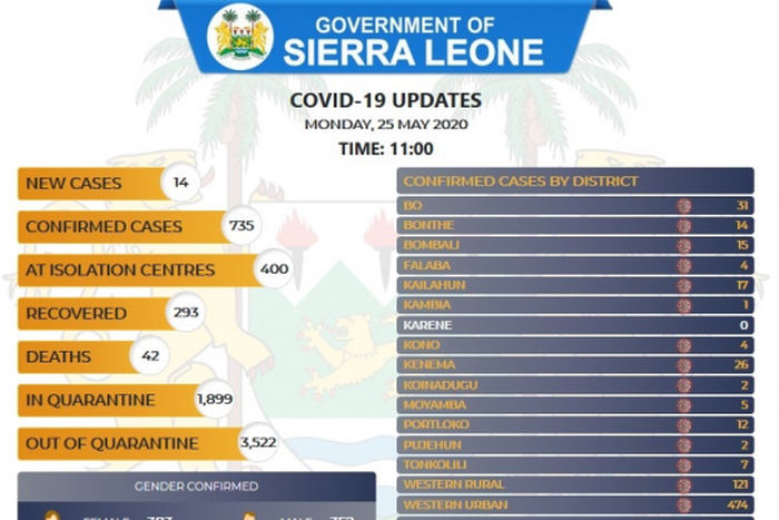 Government of Sierra Leone