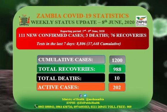 Ministry of Health, Zambia