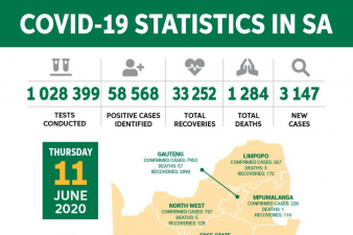 Republic of South Africa, Department of Health