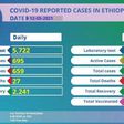 Ministry of Health, Ethiopia