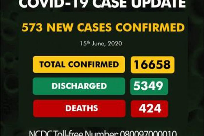 Nigeria Centre for Disease Control (NCDC)