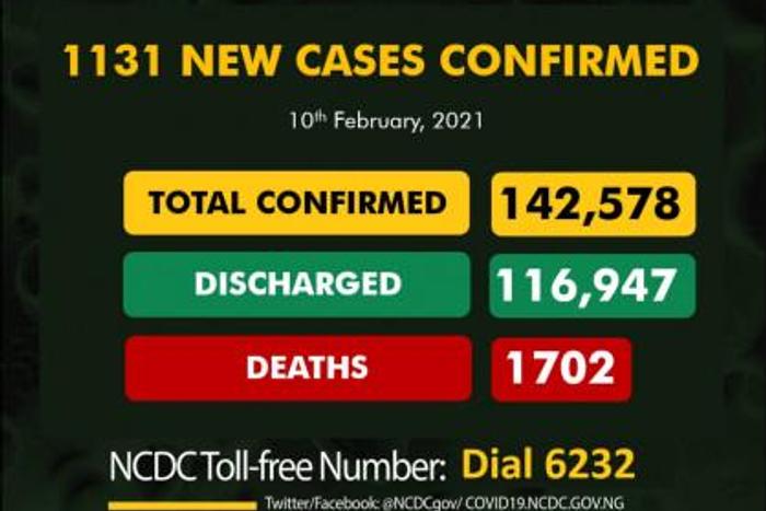 Nigeria Centre for Disease Control (NCDC)