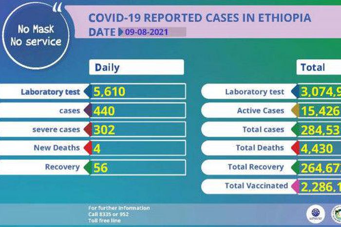 Ethiopian Public Health Institute