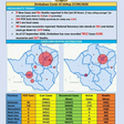 Ministry of Health and Child Care, Zimbabwe