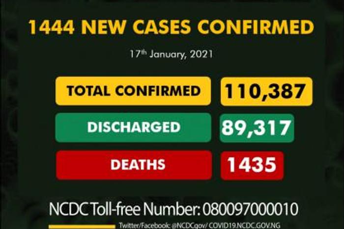 Nigeria Centre for Disease Control (NCDC)