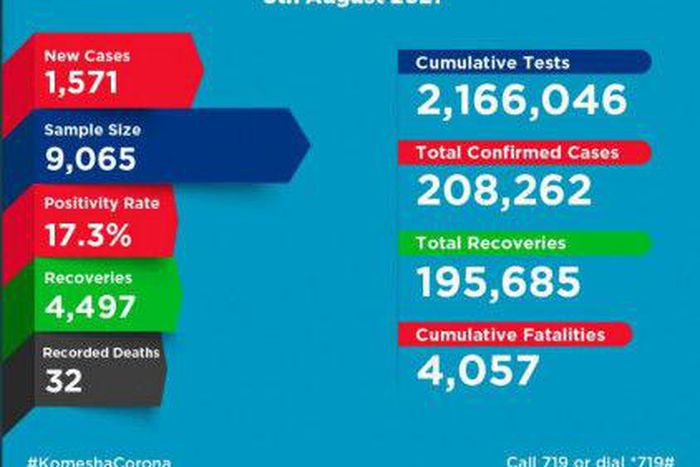 Ministry of Health, Kenya