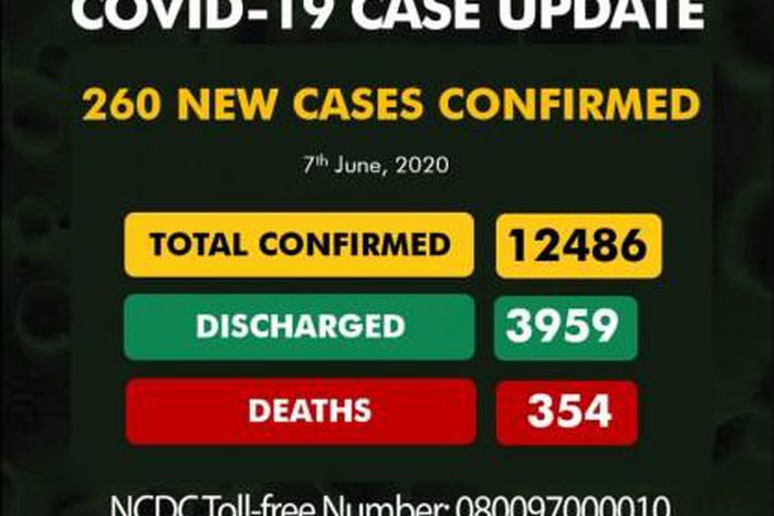 Nigeria Centre for Disease Control (NCDC)