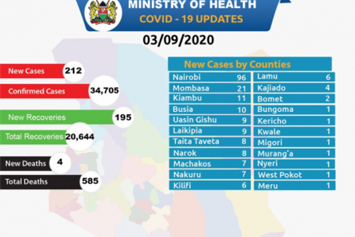 Ministry of Health, Kenya