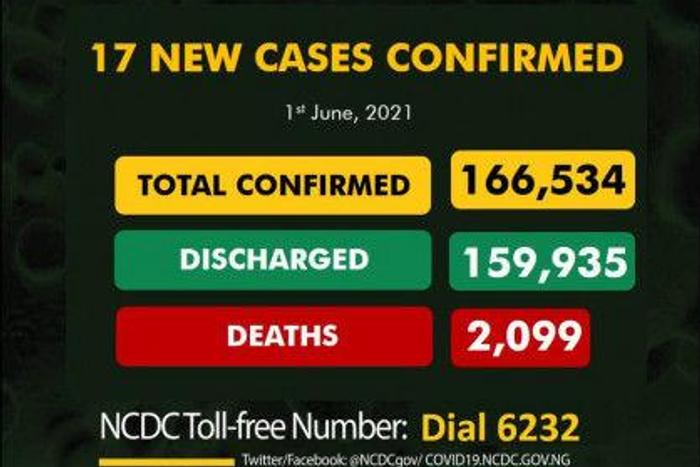 Nigeria Centre for Disease Control (NCDC)