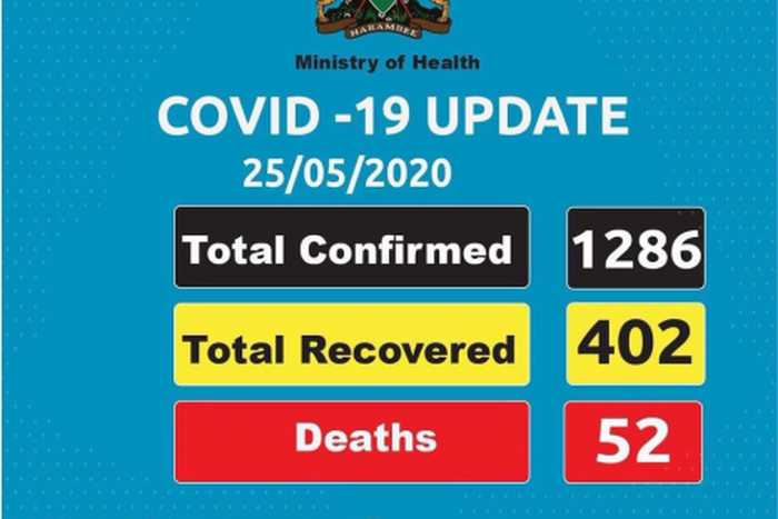 Ministry of Health, Kenya