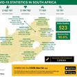 Republic of South Africa, Department of Health