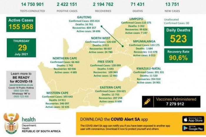 Republic of South Africa, Department of Health