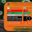 Zambia National Public Health Institute (ZNPHI)
