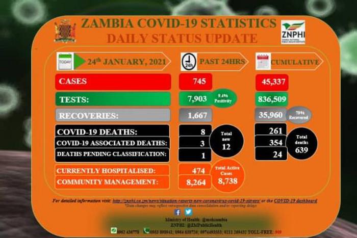 Zambia National Public Health Institute (ZNPHI)