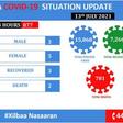 Ministry of Health &amp; Human Services, Federal Republic of Somalia