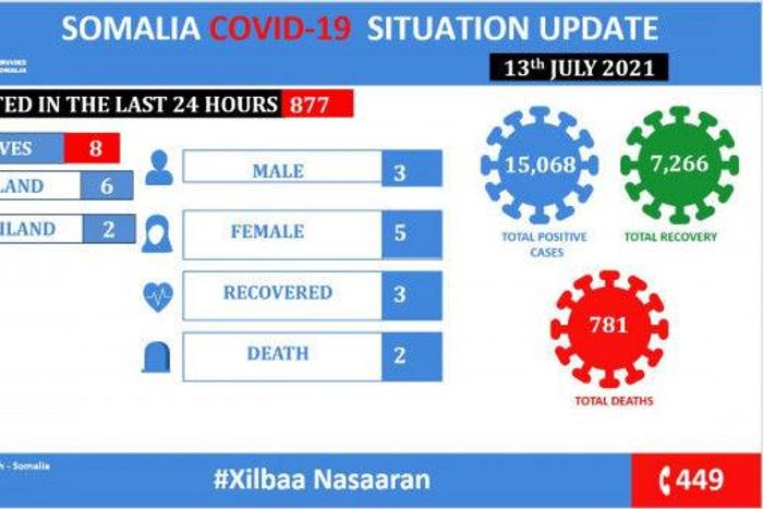 Ministry of Health &amp; Human Services, Federal Republic of Somalia