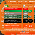 Zambia National Public Health Institute (ZNPHI)