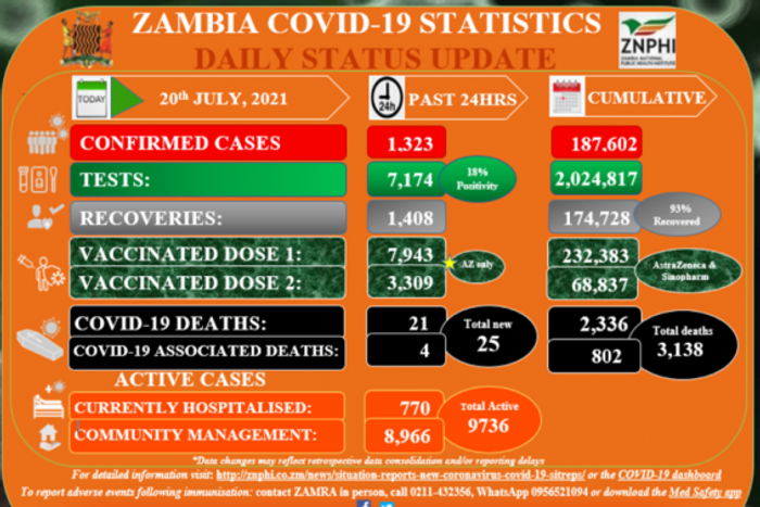 Zambia National Public Health Institute (ZNPHI)