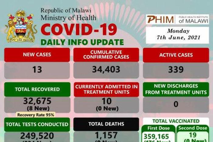 Ministry of Health and Population, Republic of Malawi