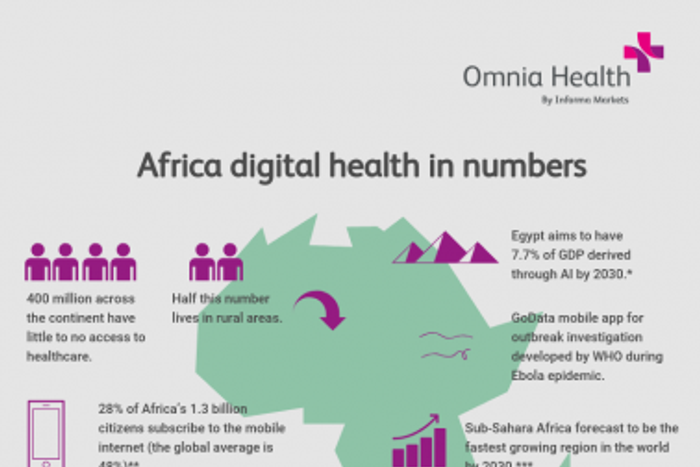 Informa Markets: Healthcare