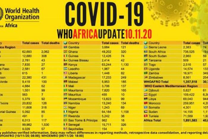 WHO Regional Office for Africa