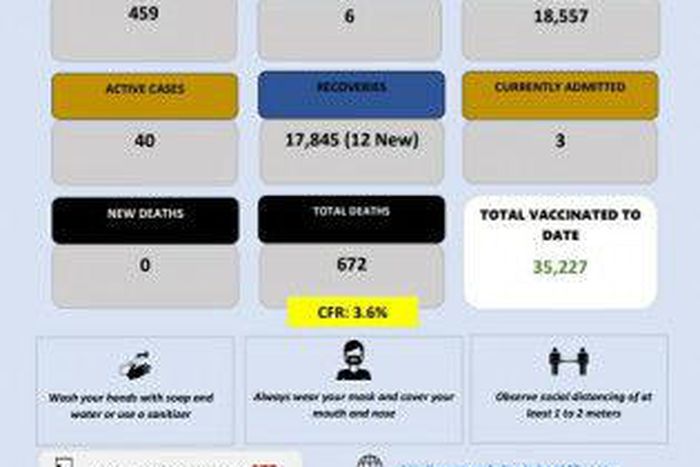 Ministry of Health, Government of the Kingdom of Eswatini