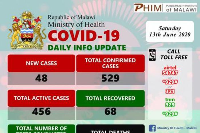 Ministry of Health and Population, Republic of Malawi