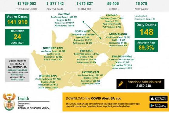 Republic of South Africa, Department of Health