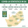 Republic of South Africa, Department of Health