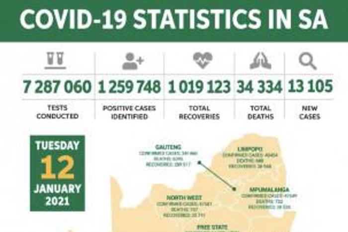Republic of South Africa, Department of Health
