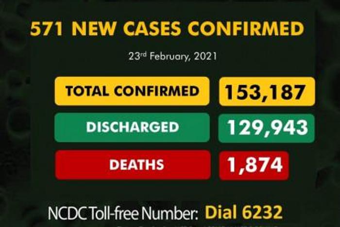 Nigeria Centre for Disease Control (NCDC)