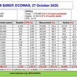 ECOWAS Centre for Surveillance and Disease Control (ECOWAS RCSDC)